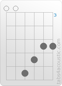 Chord diagram, A/E (0,0,7,6,5,5)